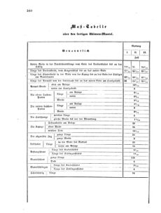 Verordnungsblatt für das Kaiserlich-Königliche Heer 18670722 Seite: 4