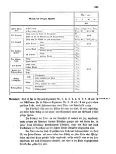 Verordnungsblatt für das Kaiserlich-Königliche Heer 18670722 Seite: 7