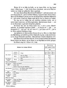 Verordnungsblatt für das Kaiserlich-Königliche Heer 18670722 Seite: 9