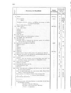 Verordnungsblatt für das Kaiserlich-Königliche Heer 18670831 Seite: 20