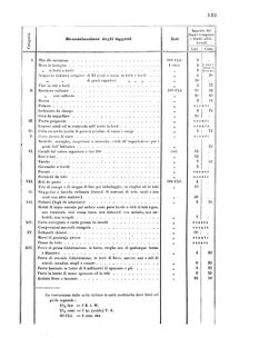 Verordnungsblatt für das Kaiserlich-Königliche Heer 18670831 Seite: 21