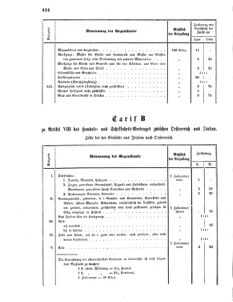 Verordnungsblatt für das Kaiserlich-Königliche Heer 18670831 Seite: 22