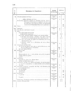 Verordnungsblatt für das Kaiserlich-Königliche Heer 18670831 Seite: 24