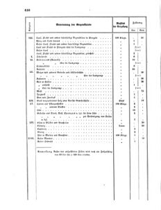 Verordnungsblatt für das Kaiserlich-Königliche Heer 18670831 Seite: 28