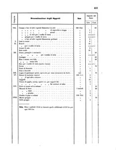 Verordnungsblatt für das Kaiserlich-Königliche Heer 18670831 Seite: 29