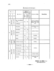 Verordnungsblatt für das Kaiserlich-Königliche Heer 18670926 Seite: 2