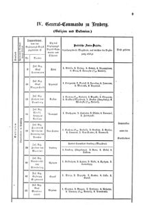 Verordnungsblatt für das Kaiserlich-Königliche Heer 18671019 Seite: 5