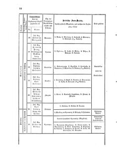 Verordnungsblatt für das Kaiserlich-Königliche Heer 18671019 Seite: 6