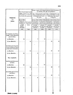 Verordnungsblatt für das Kaiserlich-Königliche Heer 18671109 Seite: 9