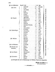 Verordnungsblatt für das Kaiserlich-Königliche Heer 18671126 Seite: 8