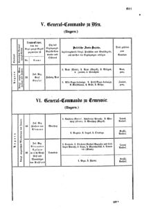 Verordnungsblatt für das Kaiserlich-Königliche Heer 18671213 Seite: 3