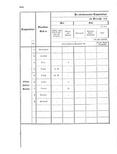 Verordnungsblatt für das Kaiserlich-Königliche Heer 18671213 Seite: 6