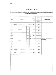 Verordnungsblatt für das Kaiserlich-Königliche Heer 18671228 Seite: 4