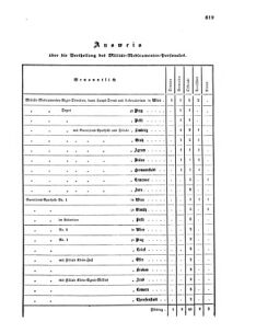 Verordnungsblatt für das Kaiserlich-Königliche Heer 18671228 Seite: 5