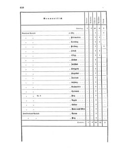 Verordnungsblatt für das Kaiserlich-Königliche Heer 18671228 Seite: 6