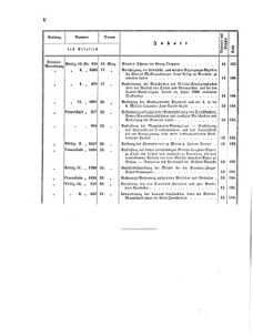 Verordnungsblatt für das Kaiserlich-Königliche Heer 18671231 Seite: 10