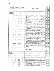 Verordnungsblatt für das Kaiserlich-Königliche Heer 18671231 Seite: 12