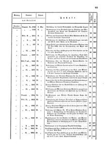 Verordnungsblatt für das Kaiserlich-Königliche Heer 18671231 Seite: 13