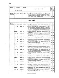 Verordnungsblatt für das Kaiserlich-Königliche Heer 18671231 Seite: 14