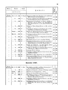 Verordnungsblatt für das Kaiserlich-Königliche Heer 18671231 Seite: 17