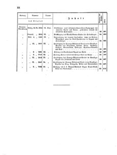 Verordnungsblatt für das Kaiserlich-Königliche Heer 18671231 Seite: 18