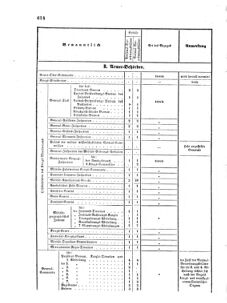 Verordnungsblatt für das Kaiserlich-Königliche Heer 18671231 Seite: 2