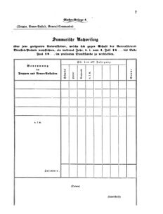 Verordnungsblatt für das Kaiserlich-Königliche Heer 18671231 Seite: 27