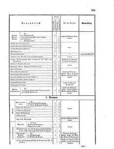 Verordnungsblatt für das Kaiserlich-Königliche Heer 18671231 Seite: 3