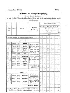 Verordnungsblatt für das Kaiserlich-Königliche Heer 18671231 Seite: 31