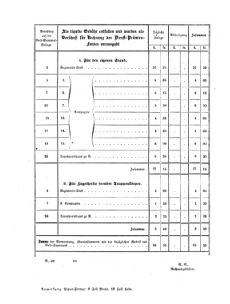 Verordnungsblatt für das Kaiserlich-Königliche Heer 18671231 Seite: 32