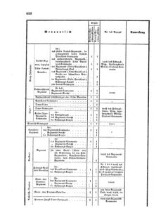 Verordnungsblatt für das Kaiserlich-Königliche Heer 18671231 Seite: 4