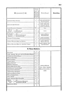 Verordnungsblatt für das Kaiserlich-Königliche Heer 18671231 Seite: 5