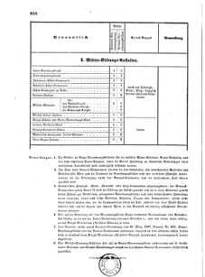 Verordnungsblatt für das Kaiserlich-Königliche Heer 18671231 Seite: 6