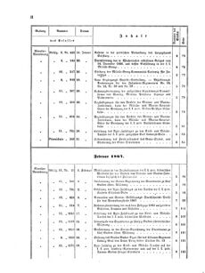 Verordnungsblatt für das Kaiserlich-Königliche Heer 18671231 Seite: 8