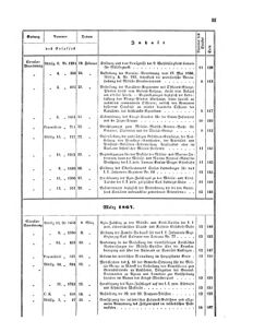 Verordnungsblatt für das Kaiserlich-Königliche Heer 18671231 Seite: 9