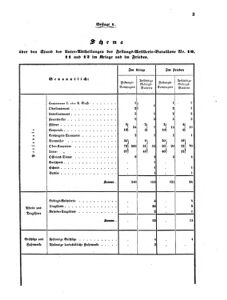 Verordnungsblatt für das Kaiserlich-Königliche Heer 18680328 Seite: 11