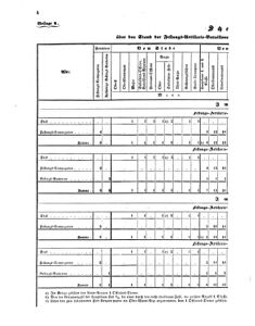 Verordnungsblatt für das Kaiserlich-Königliche Heer 18680328 Seite: 12