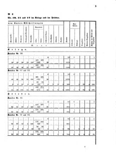 Verordnungsblatt für das Kaiserlich-Königliche Heer 18680328 Seite: 13