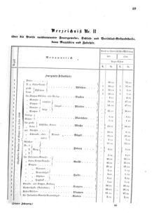 Verordnungsblatt für das Kaiserlich-Königliche Heer 18680328 Seite: 15