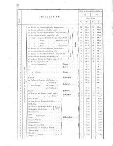 Verordnungsblatt für das Kaiserlich-Königliche Heer 18680328 Seite: 16