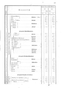 Verordnungsblatt für das Kaiserlich-Königliche Heer 18680328 Seite: 17