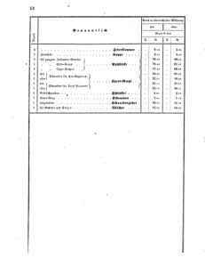 Verordnungsblatt für das Kaiserlich-Königliche Heer 18680328 Seite: 18