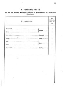 Verordnungsblatt für das Kaiserlich-Königliche Heer 18680328 Seite: 19