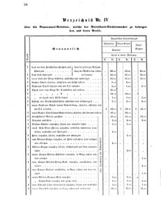 Verordnungsblatt für das Kaiserlich-Königliche Heer 18680328 Seite: 20