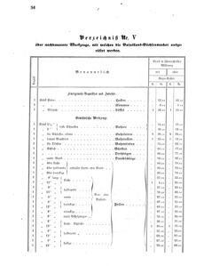 Verordnungsblatt für das Kaiserlich-Königliche Heer 18680328 Seite: 22