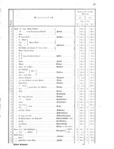 Verordnungsblatt für das Kaiserlich-Königliche Heer 18680328 Seite: 23