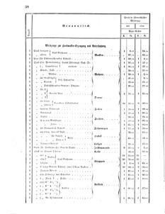 Verordnungsblatt für das Kaiserlich-Königliche Heer 18680328 Seite: 24