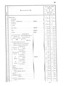 Verordnungsblatt für das Kaiserlich-Königliche Heer 18680328 Seite: 25