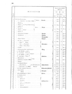 Verordnungsblatt für das Kaiserlich-Königliche Heer 18680328 Seite: 26