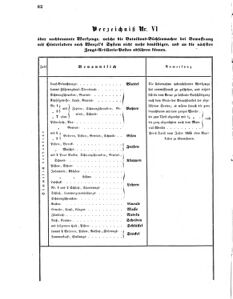 Verordnungsblatt für das Kaiserlich-Königliche Heer 18680328 Seite: 28